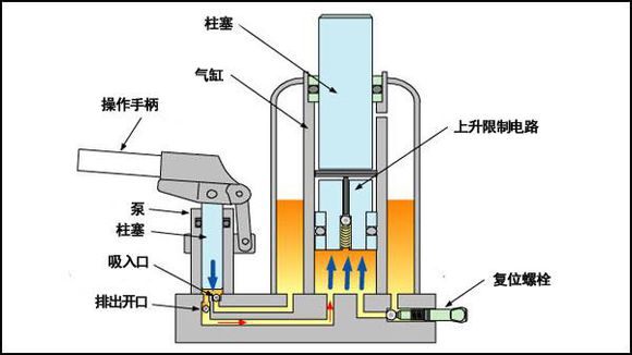 辦公室升降椅為什么會(huì)爆炸？