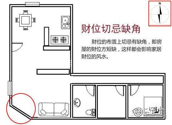 辦公室設計缺角示意圖
